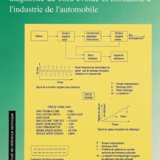 2 - Technologie OBD-II