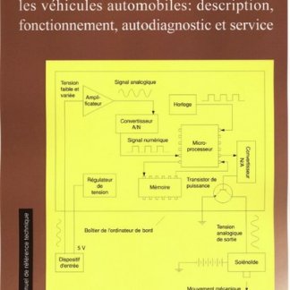 14 - Systemes Ordinés