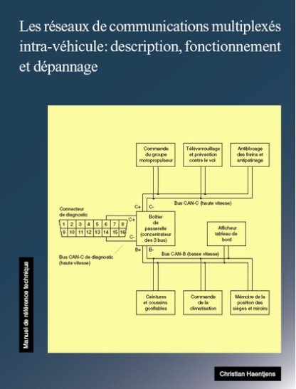 15 - Multiplexage