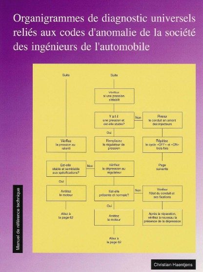 5 - Organigrammes de diagnostic