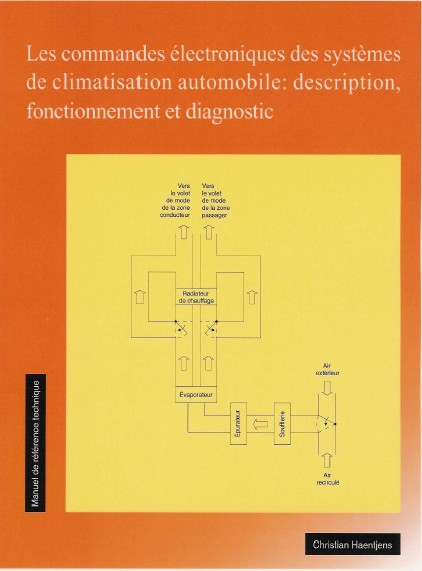 le froid industriel: Climatisation automobile : Fonctionnement et