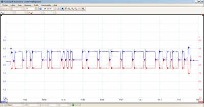 Signal CAN HS (high speed) du réseau moteur d