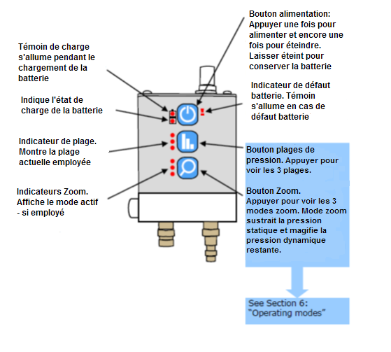 Pince ampèremétrique 60A CA/CC – TA018/PP264 – Autotechnique