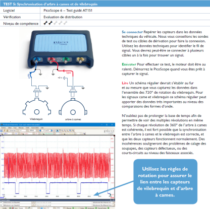 Tes 5 Contrôler la synchronisation d'arbre à cames et de vilebrequin. test guidé AT151