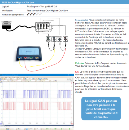 Réaliser un test du réseau CAN High et CAN Low en employant le PicoScope et le boitier testeur CAN