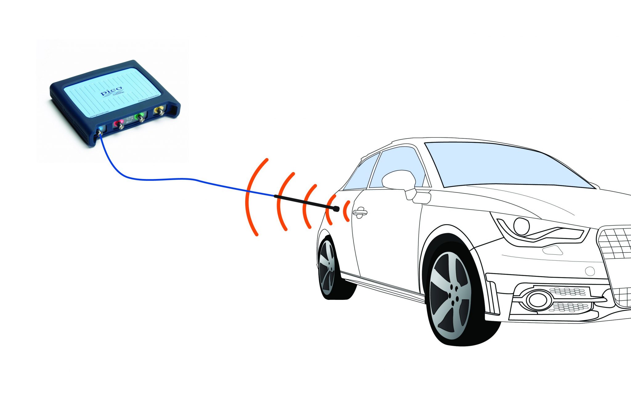 L'utilisation du détecteur de signal de porteuse d’entrée sans clé