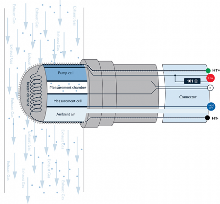 Sonde Lambda à large bande pour cristaux, capteur d'oxygène