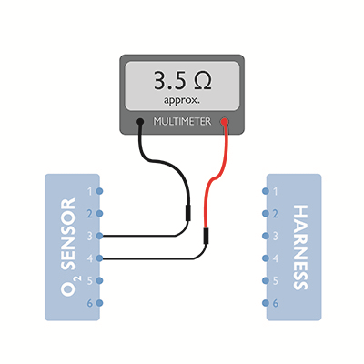 Économie de carburant : comment fonctionnent les sondes d'oxygène