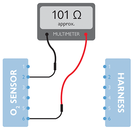 Comment tester une sonde Lambda (o2) avec un multimètre ( ohmmetre ) 